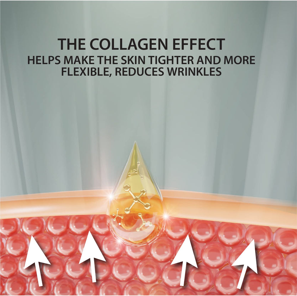 Graphic illustrating 3X collagen in Dead Sea Collection night cream