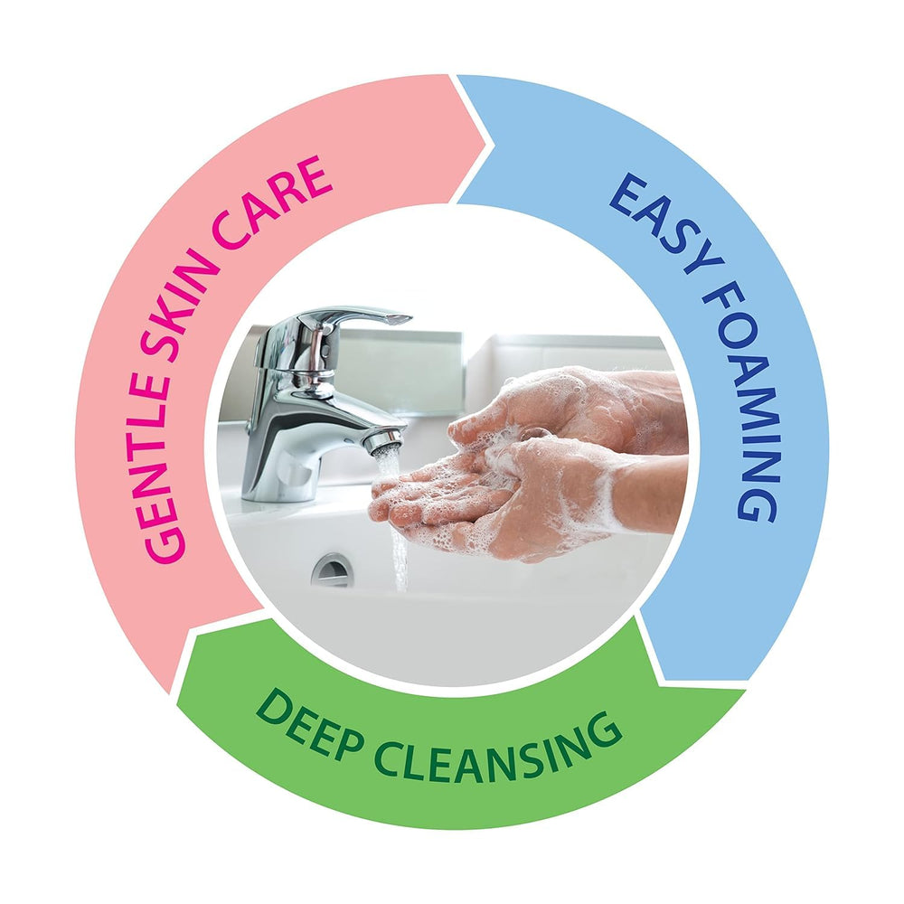 Dead Sea Collection moisturizing lather helps keep hands soft after washing.