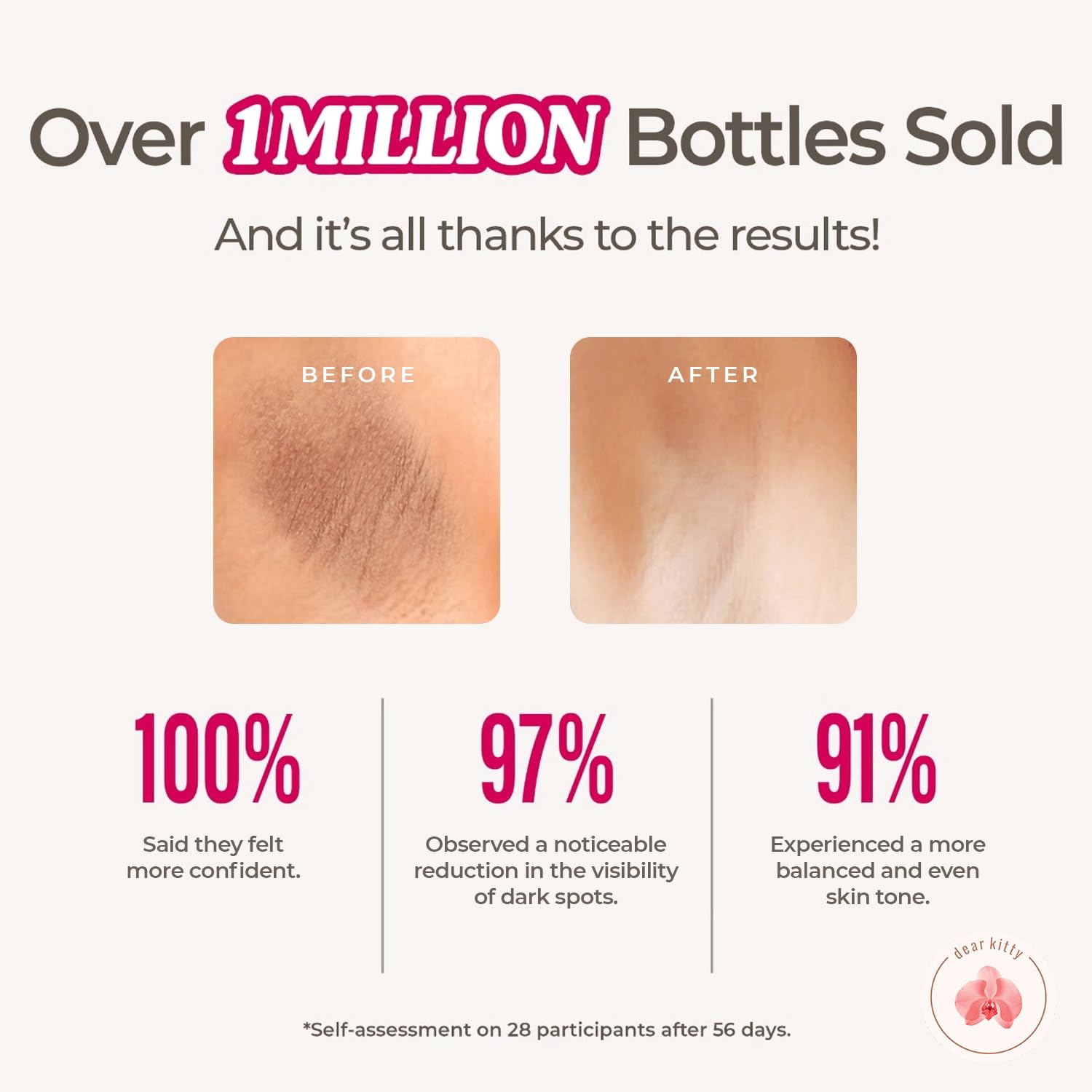 Texture of Dear Kitty cream seen as light, non-greasy daily use