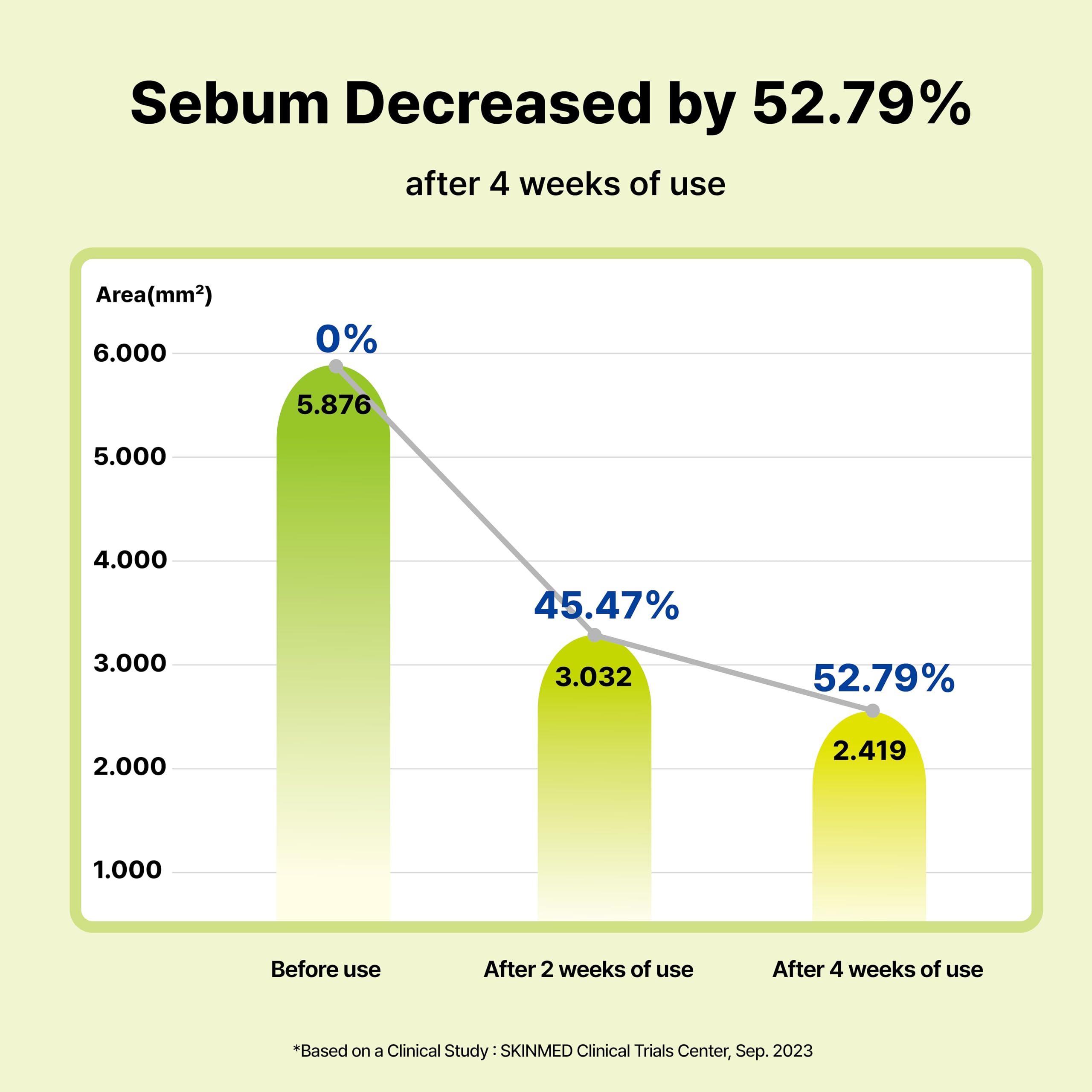 DearMYDEW azelaic serum texture close-up highlights rapid absorption