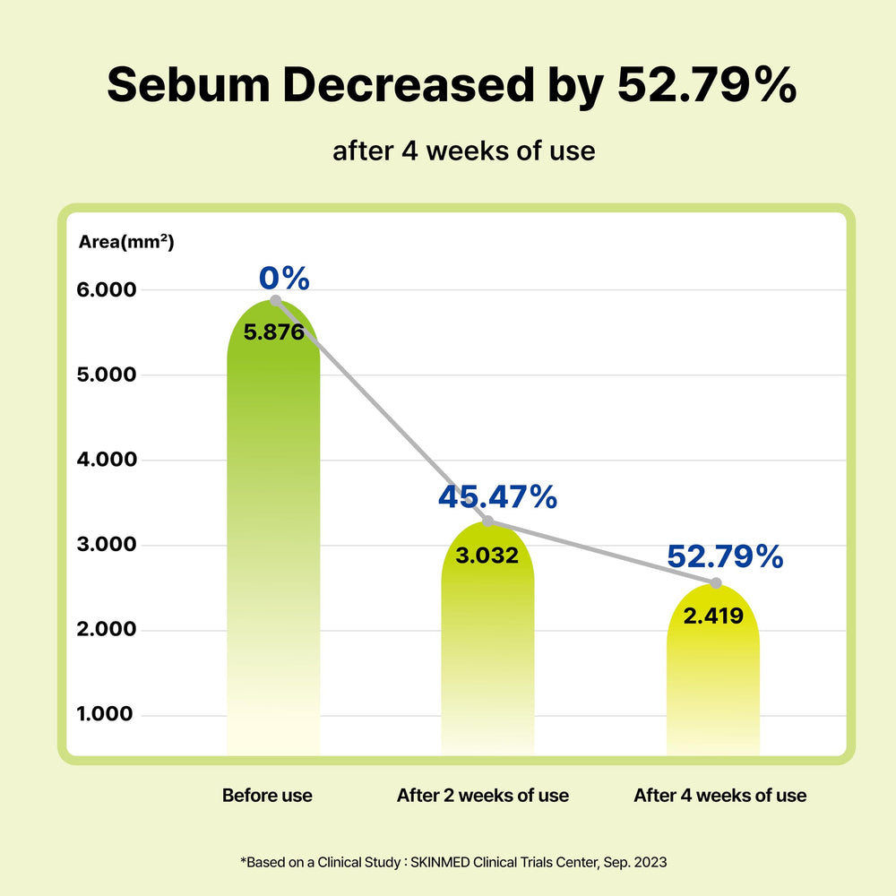 DearMYDEW azelaic serum texture close-up highlights rapid absorption