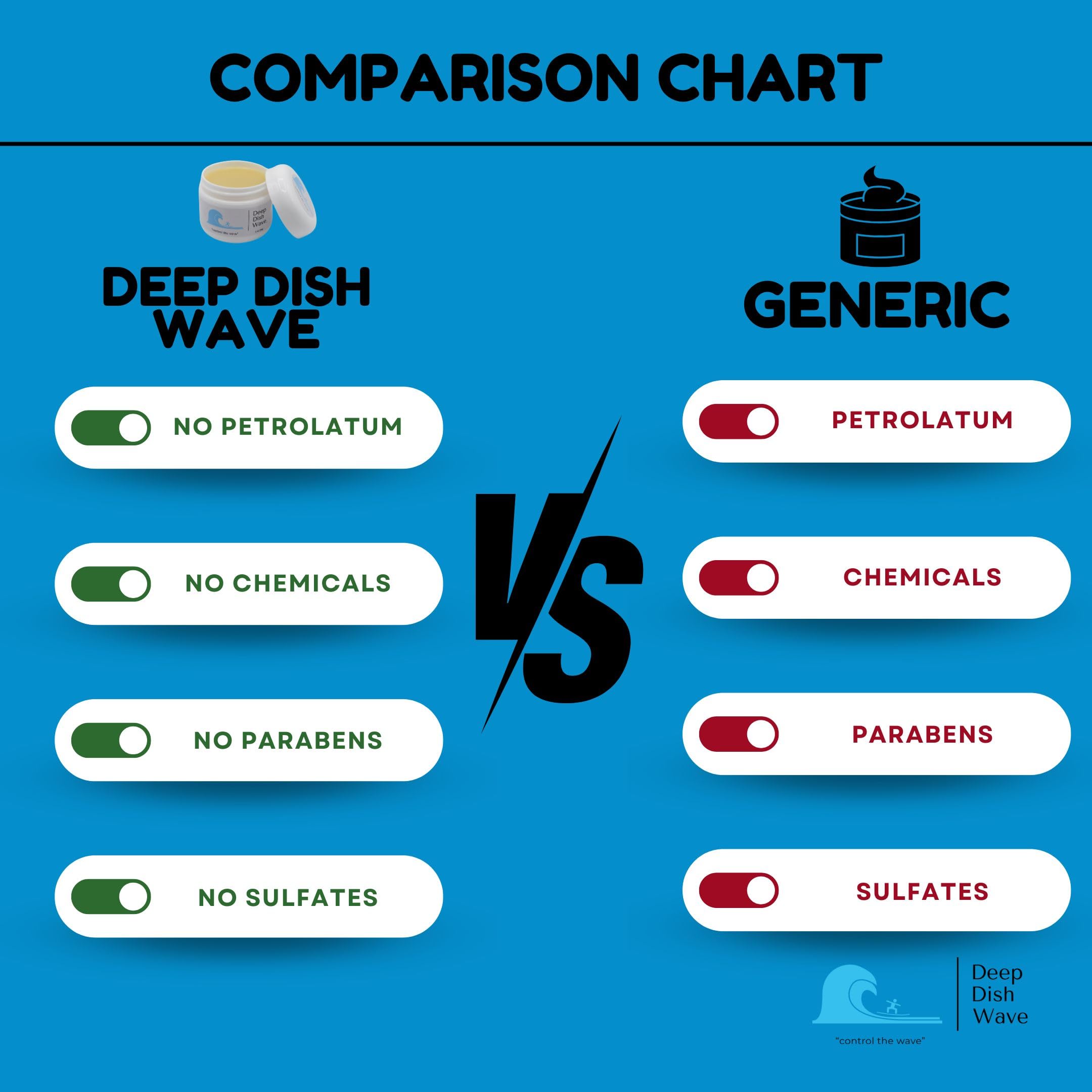 Deep Dish Wave hands applying pomade to control shine and hold