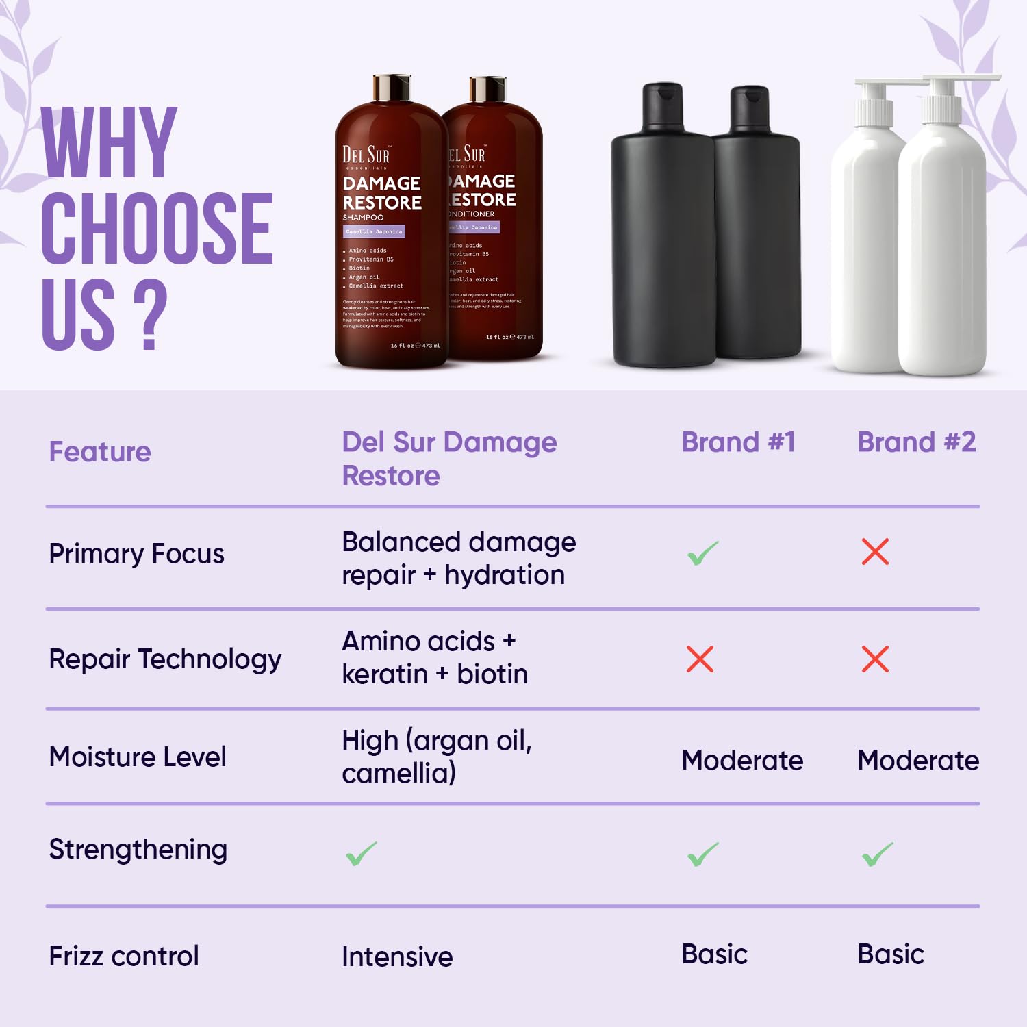 DEL SUR Biotin bottle highlighting scalp nourishment for healthier-looking texture