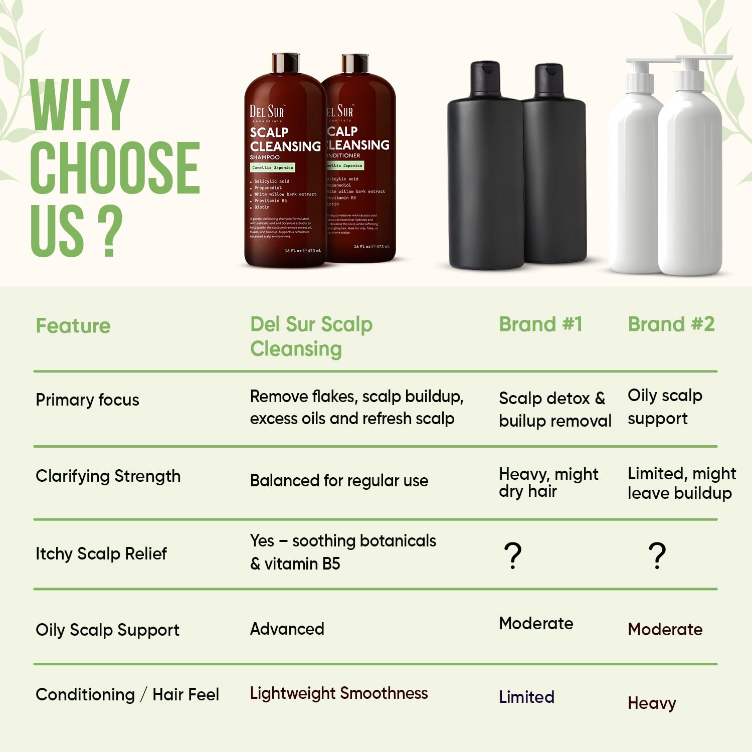 DEL SUR salicylic acid ingredient visual emphasizes gentle cleansing for scalp clarity