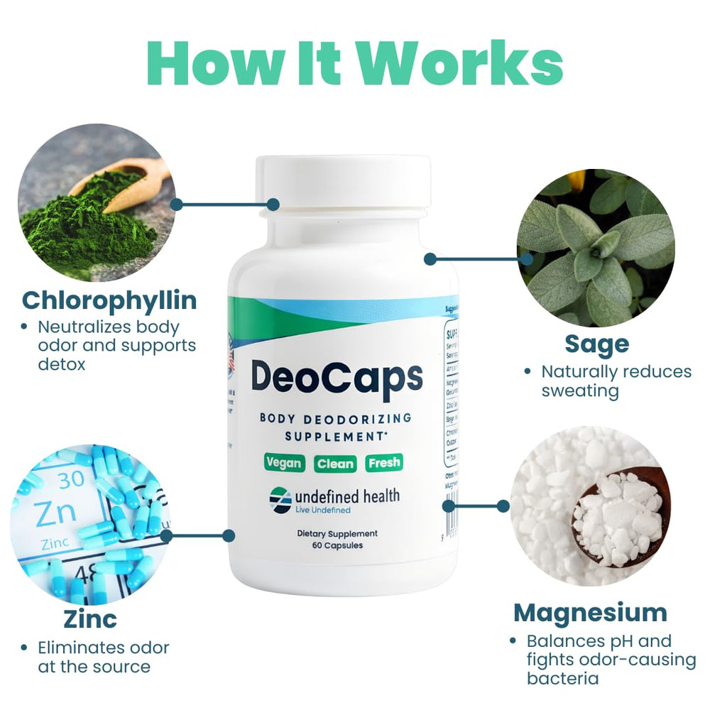DeoCaps capsules close-up showing chlorophyllin and zinc blend for internal odor reduction