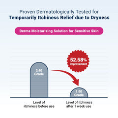 Applying Derma B Ceramd Repair Cream Wash for fragrance-free cleansing on skin.