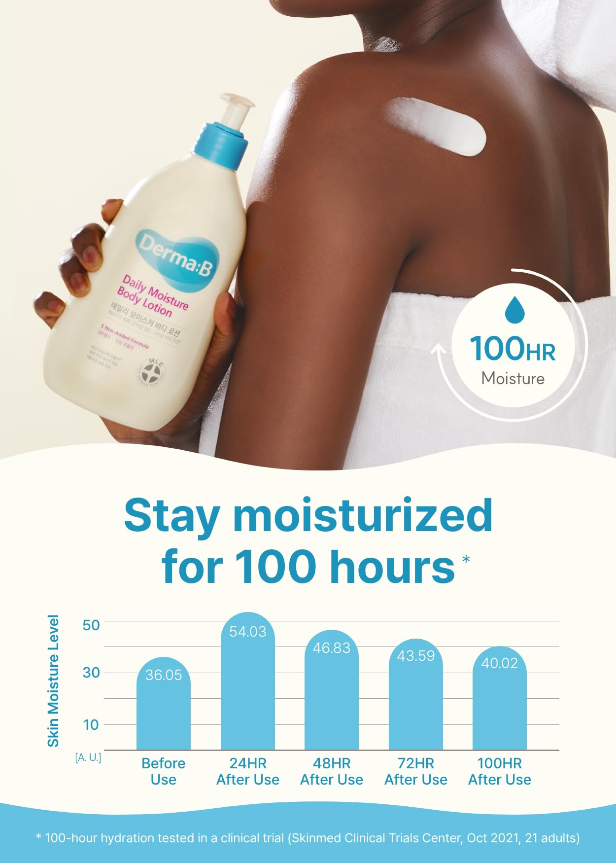Derma B Daily Moisture lotion on hand demonstrates long-lasting hydration