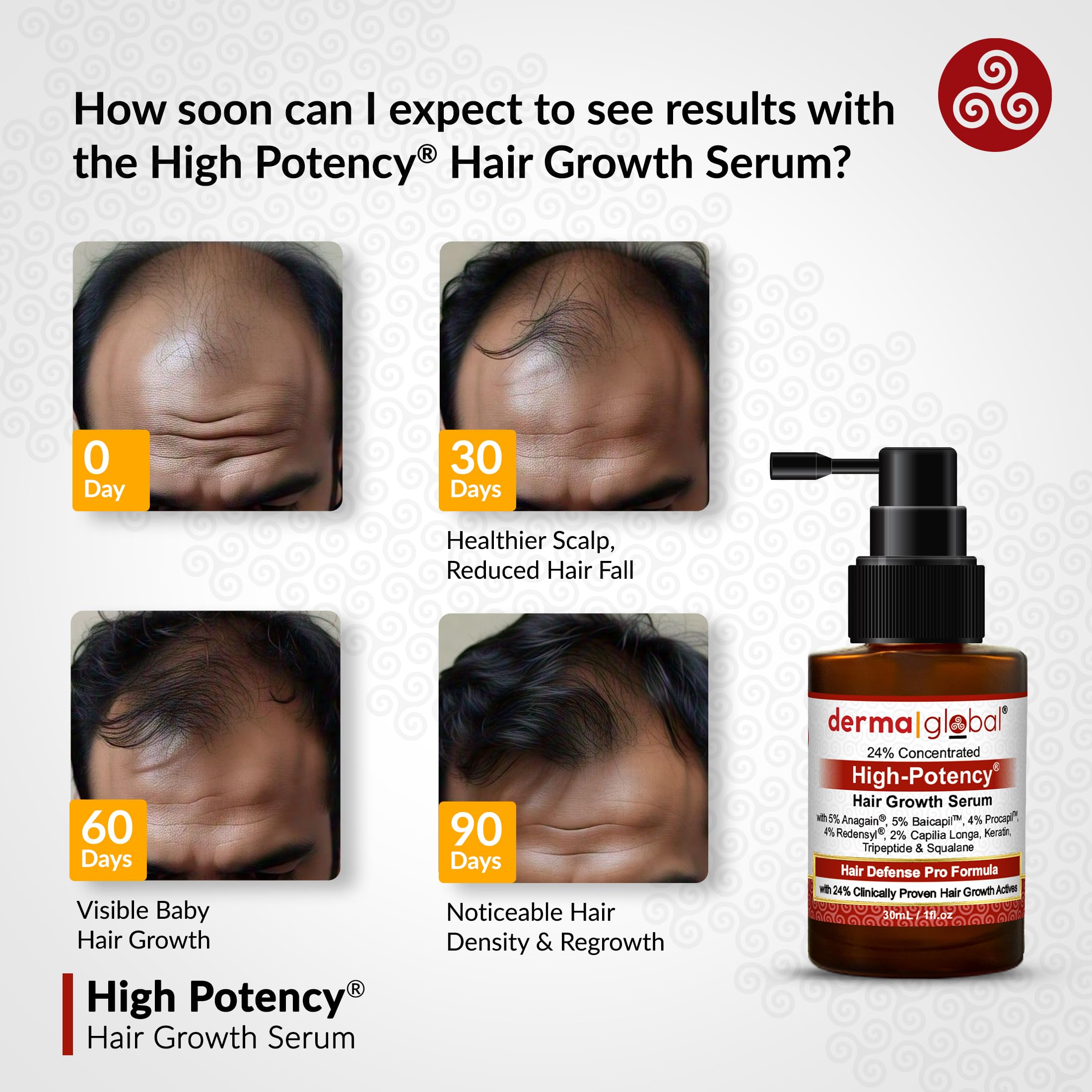 Derma Global close-up showing lightweight, fast-absorbing serum texture