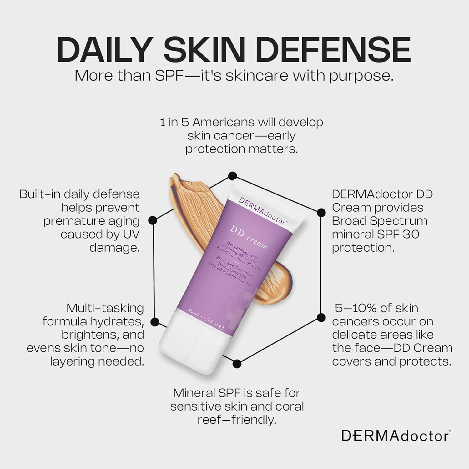 DERMAdoctor fragrance-free hypoallergenic label emphasizes gentle formulation.