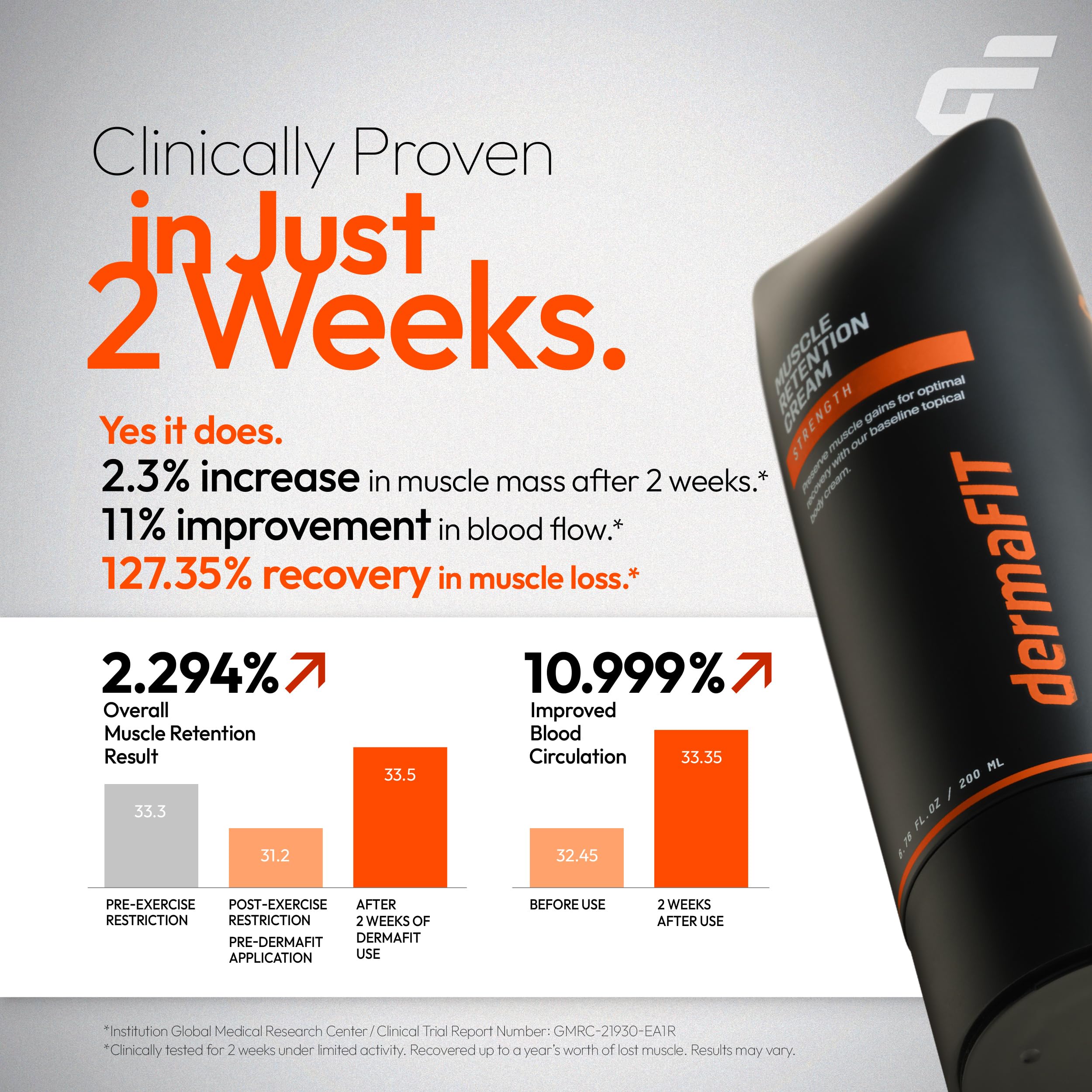 dermaFIT Strength Muscle Maintenance Cream pocket-size pack fits bags for on-the-go care.