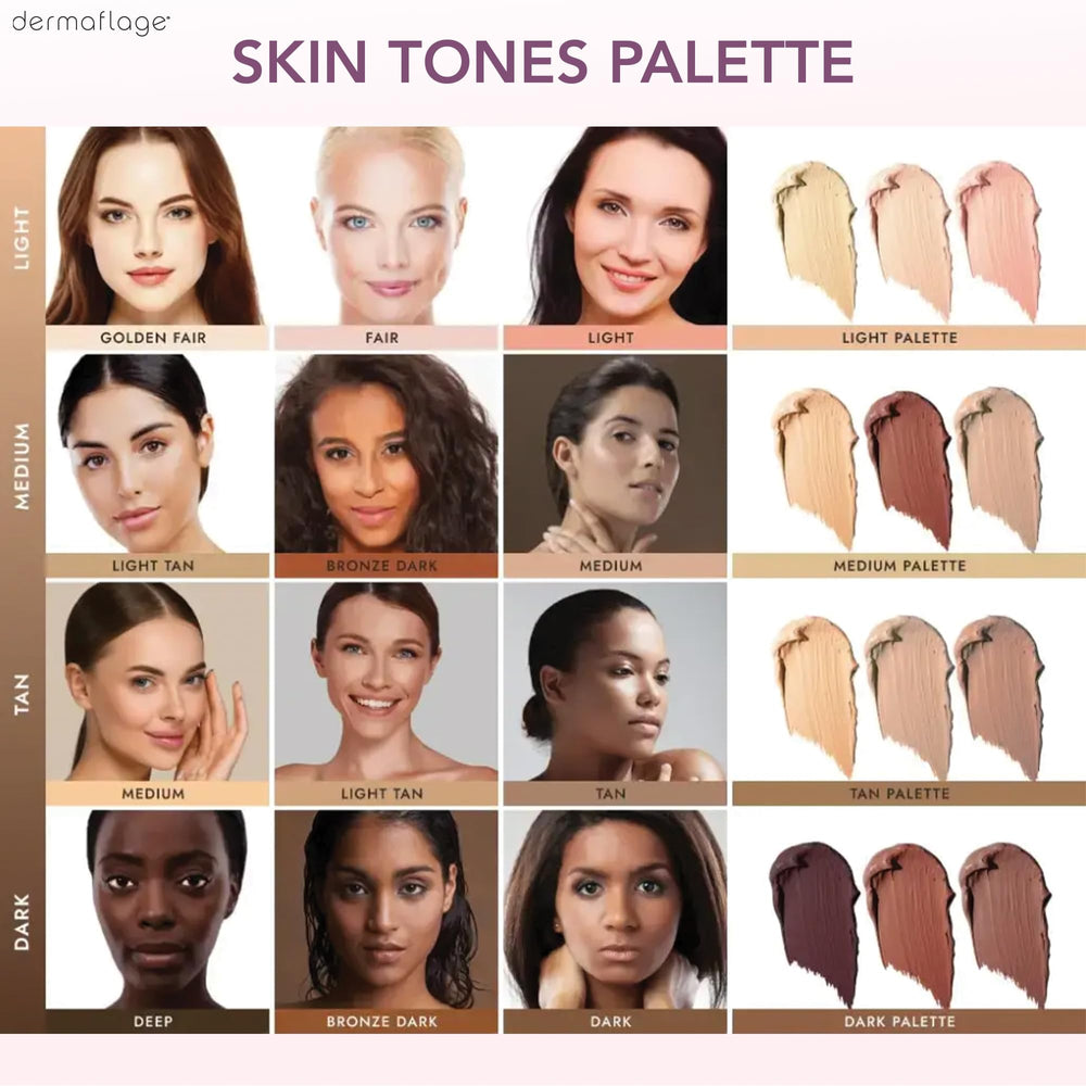 Dermaflage long-wear coverage keeps blemishes concealed throughout the day