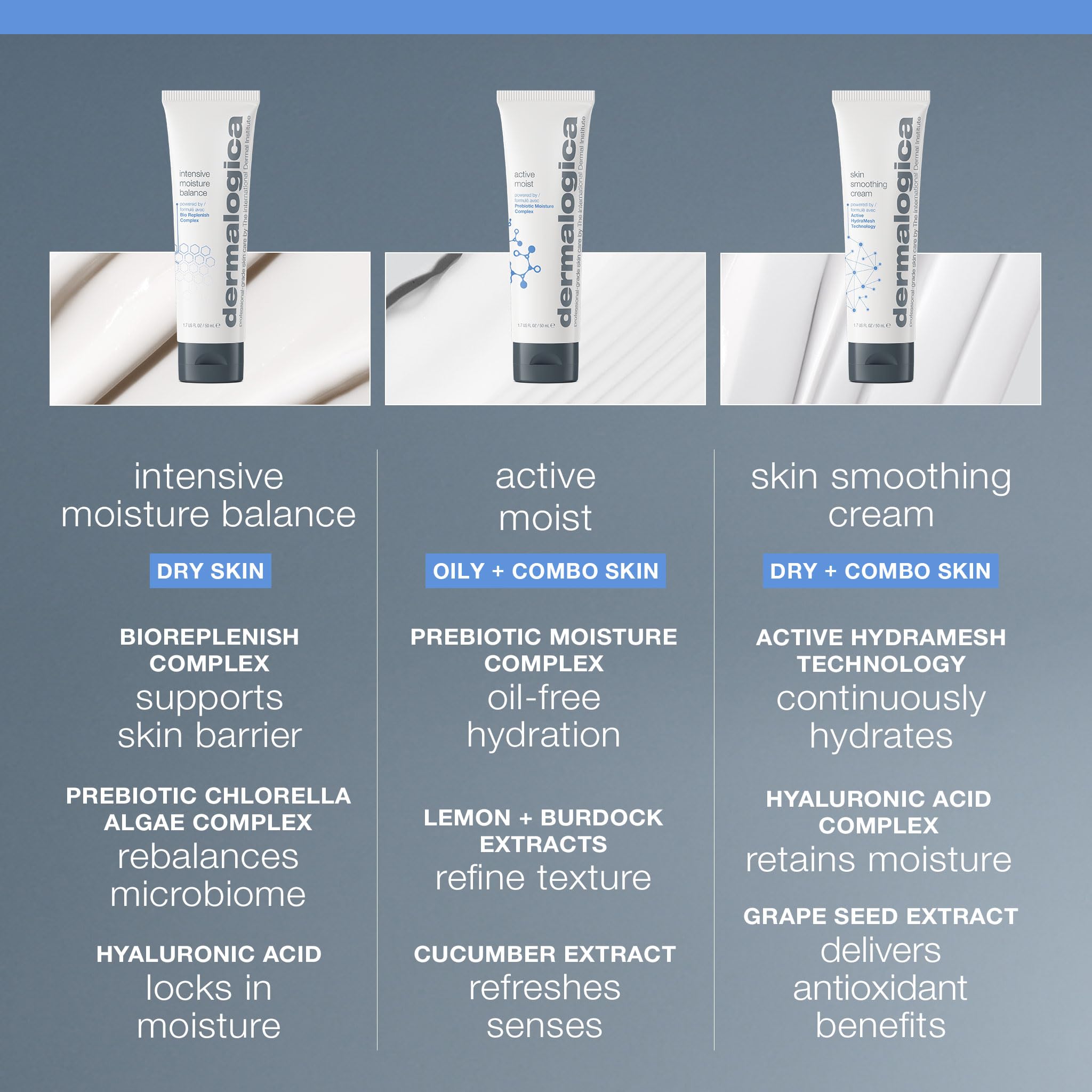 Dermalogica Intensive Moisture Balance in hand demonstrates smooth, easy application