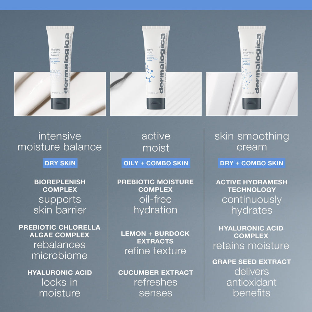 Dermalogica Intensive Moisture Balance in hand demonstrates smooth, easy application