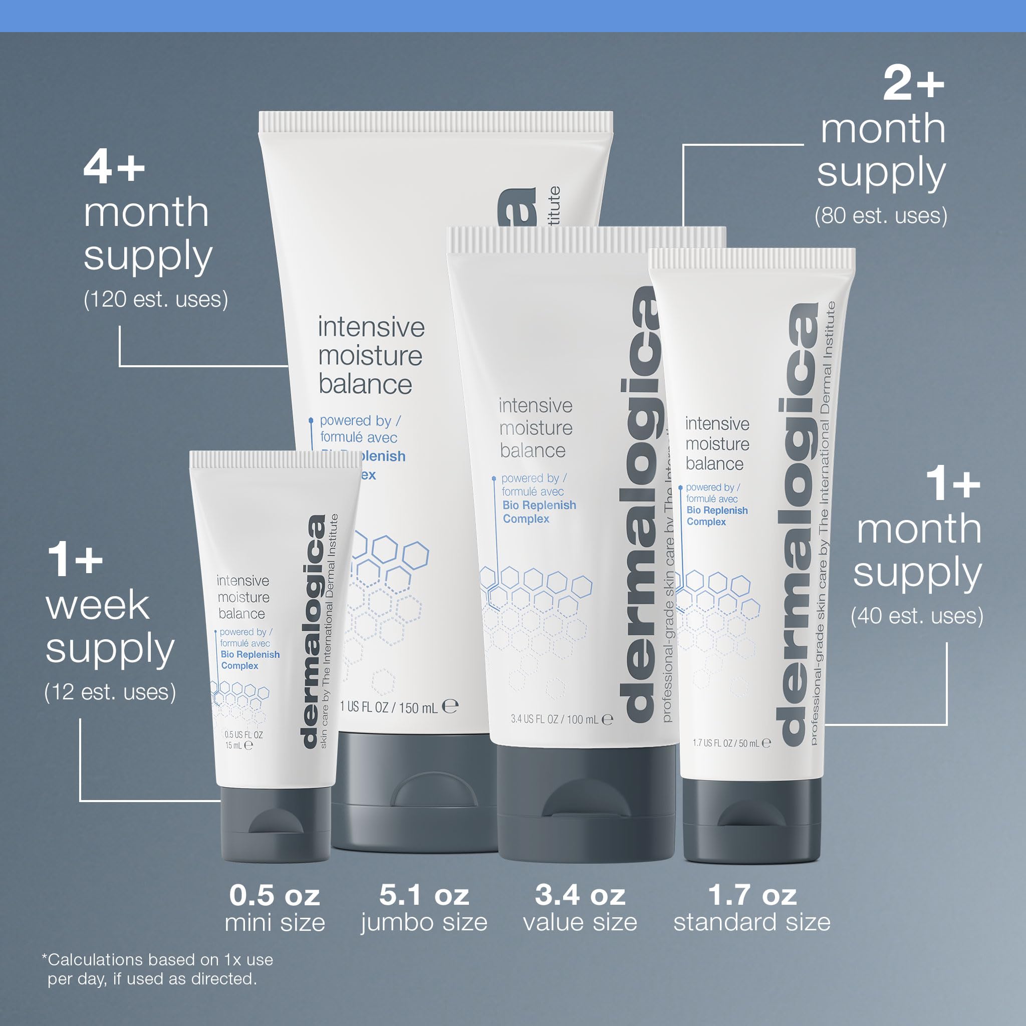 Dermalogica Intensive Moisture Balance on skin surface signals balanced hydration