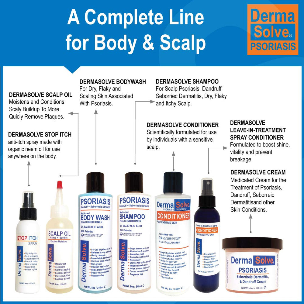 Dermasolve psoriasis herbal extracts infused formula shown for calm, comfortable daily use.