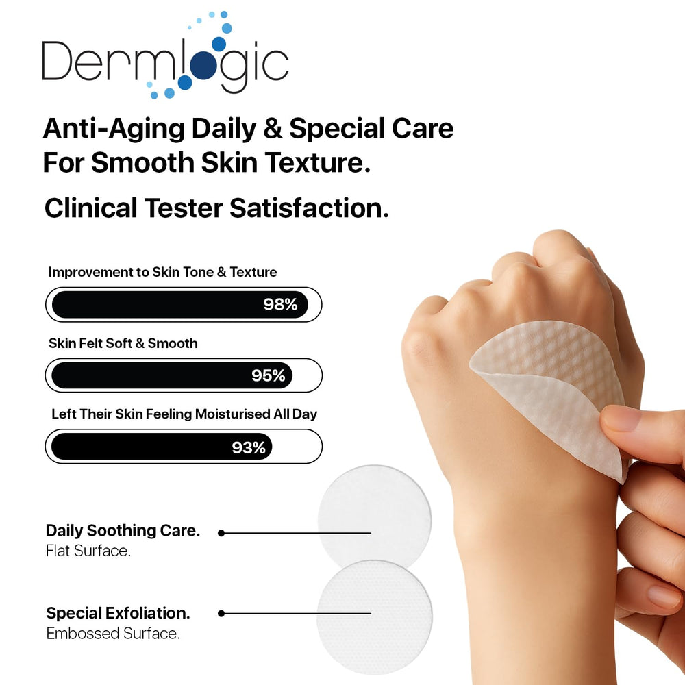 Dermlogic deep-cleanse pad penetrates to remove dull surface cells.
