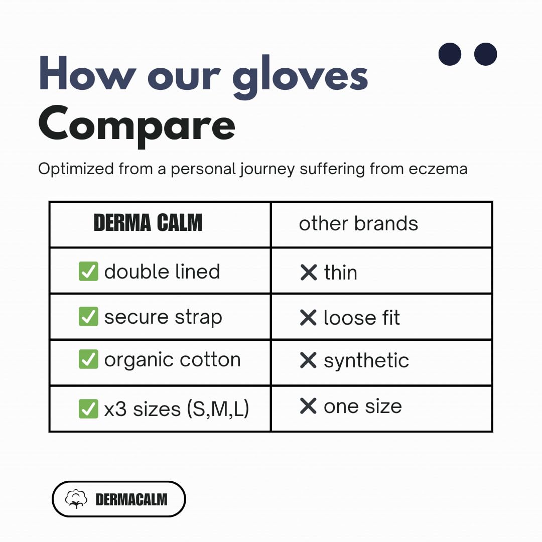 DermaCalm reusable and washable glove for long-term use.