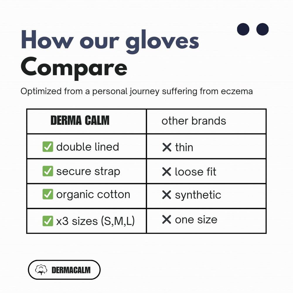 DermaCalm reusable and washable glove for long-term use.