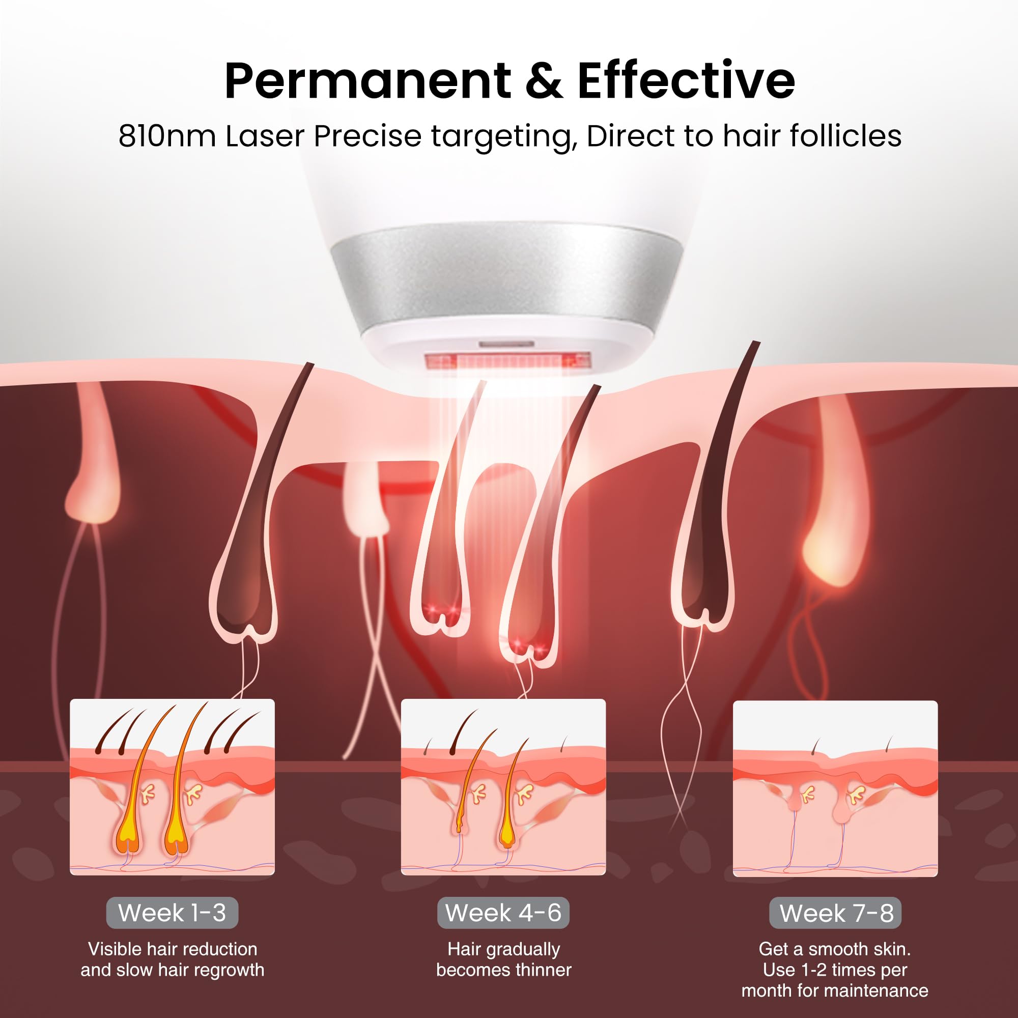 DermRays FDA-cleared label supports trusted at-home use