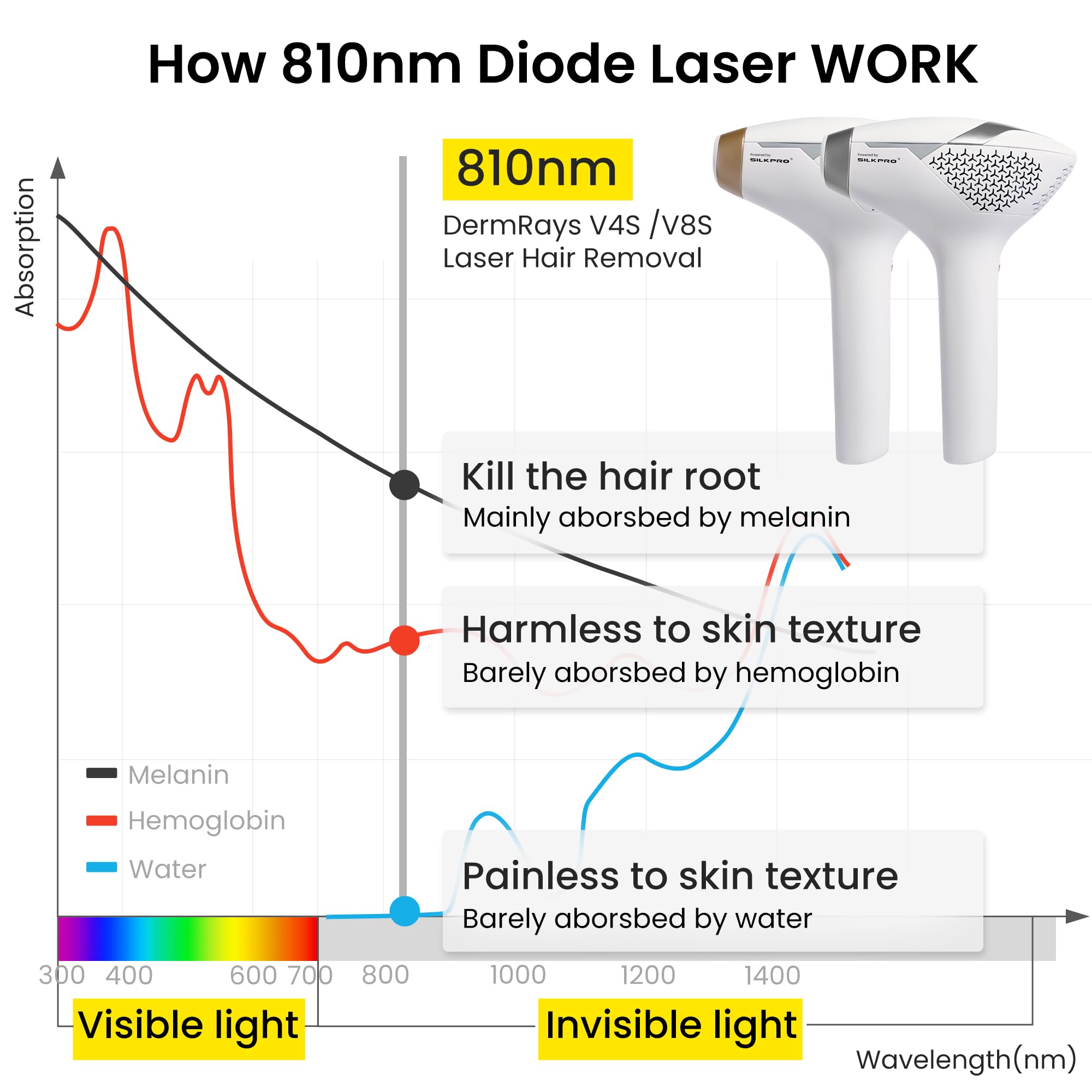 DermRays full-body treatment example with expert guidance