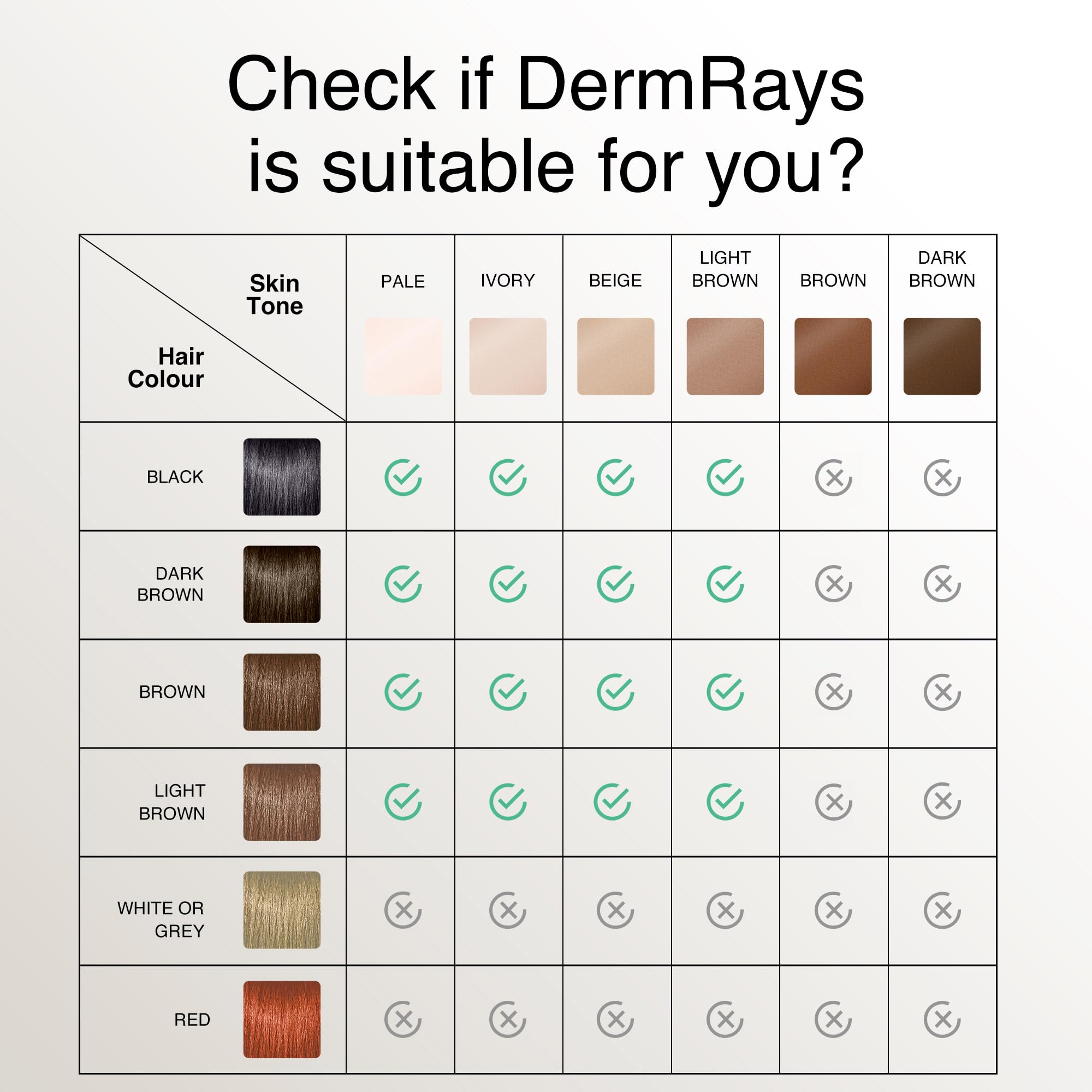 DermRays IPL Hair Removal device compact design for easy storage.