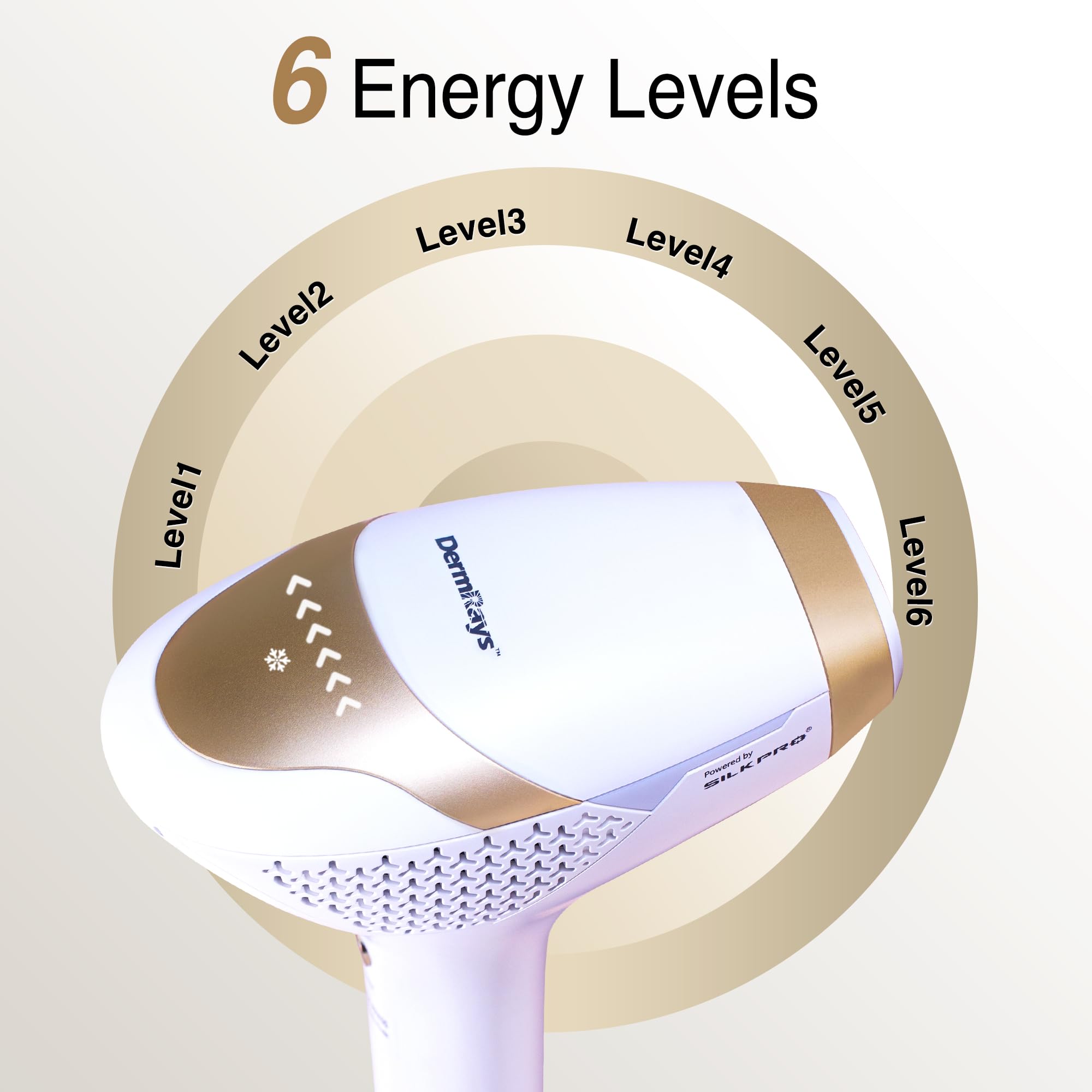 DermRays V4S safety features emphasize secure at-home use.