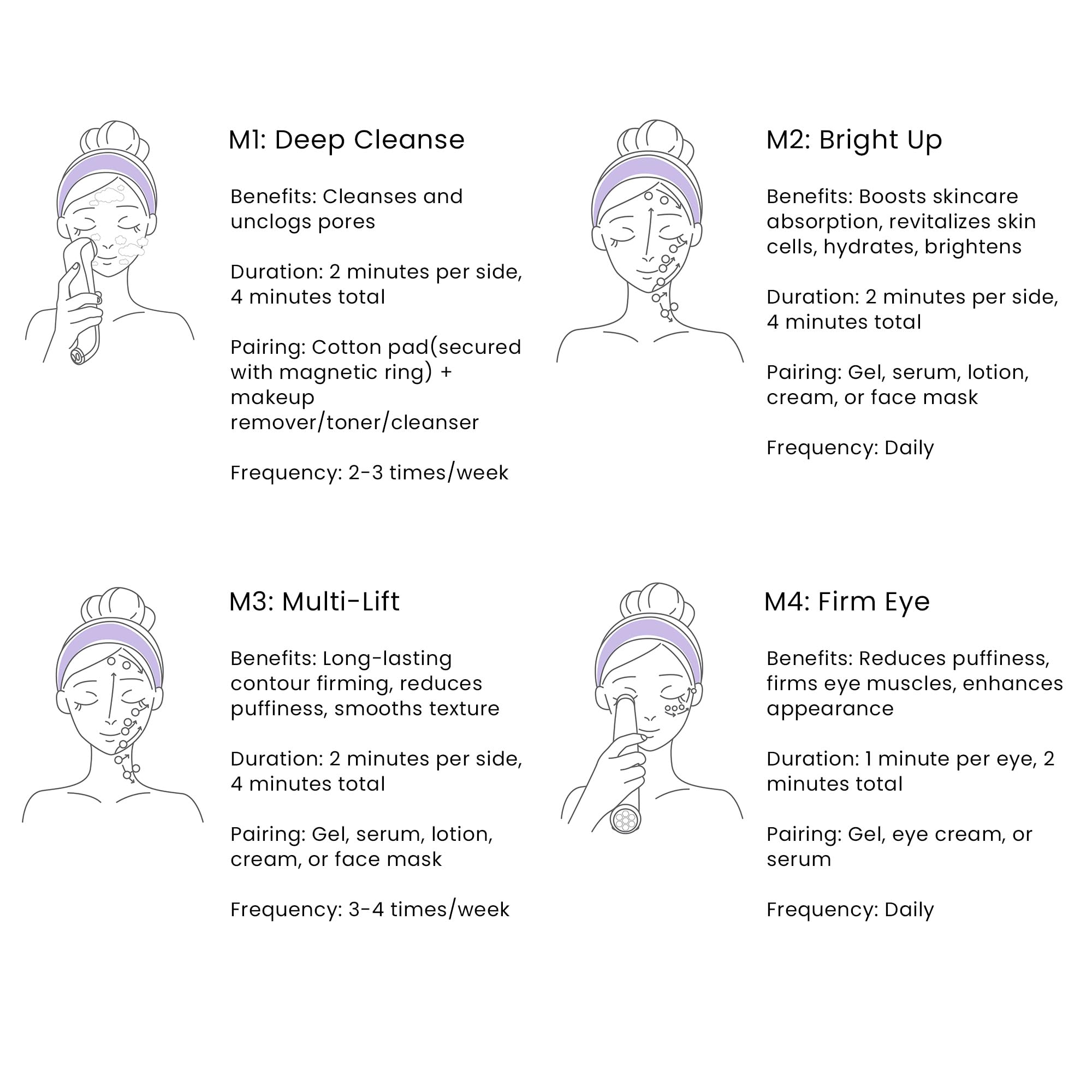 DermRays M1 microcurrent mode for gentler toning and lift