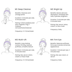 DermRays M1 microcurrent mode for gentler toning and lift