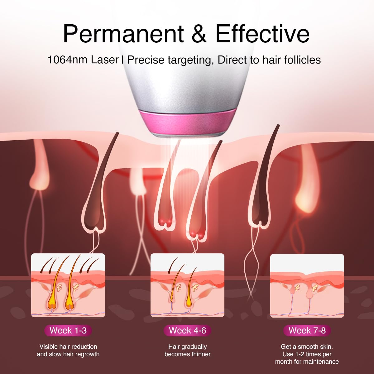 DermRays V6S Auto Mode enables hands-free, efficient laser hair removal.