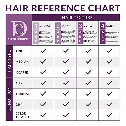 Design Essentials Almond & Avocado Leave-In application scene highlights easy detangling.