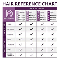 Design Essentials Almond & Avocado Leave-In application scene highlights easy detangling.