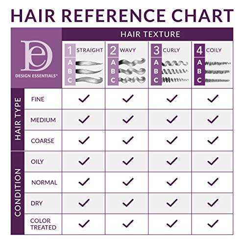 Design Essentials Deep Cleansing Shampoo bottle on shelf demonstrates flexible use for color-treated hair