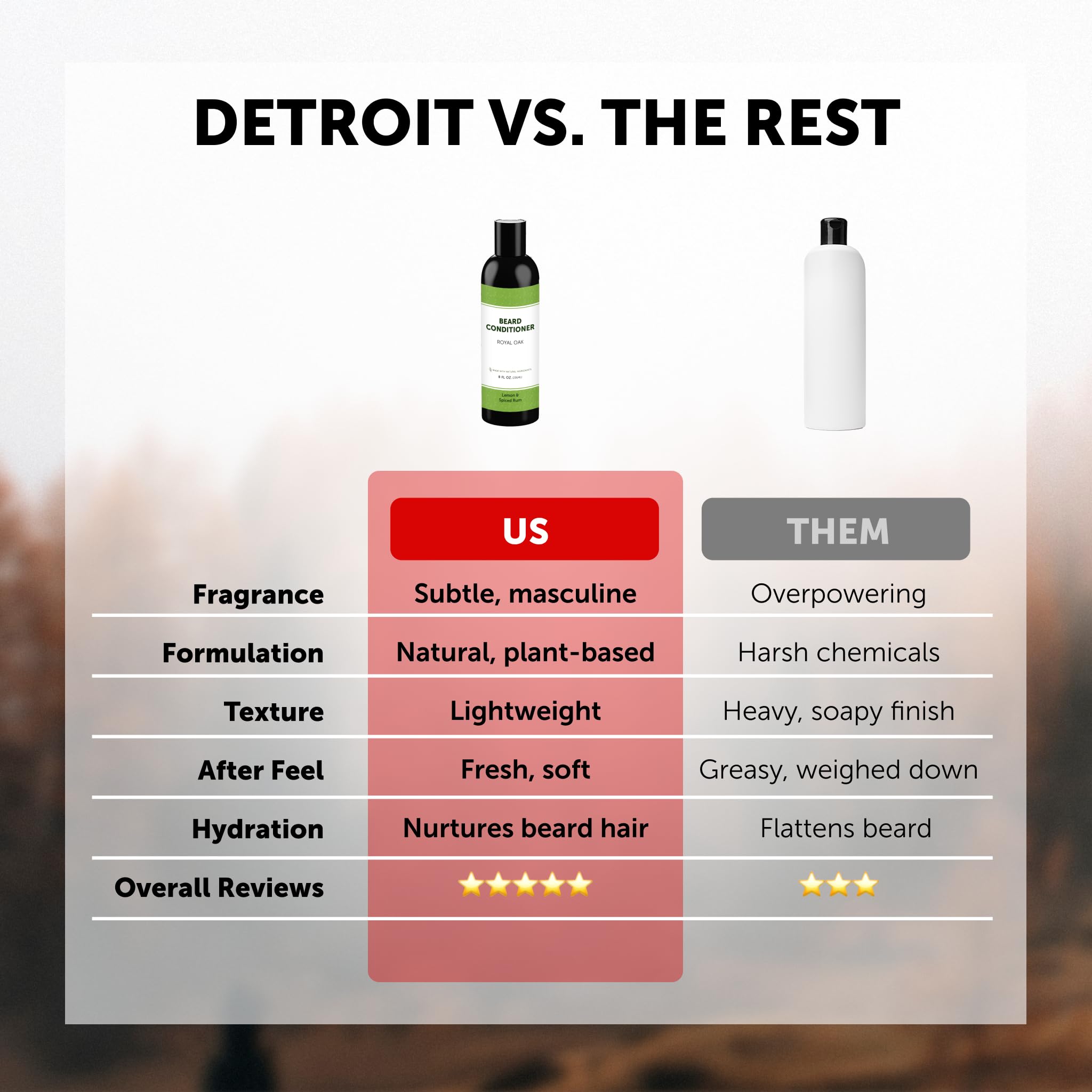 Detroit Grooming Co. Beard Conditioner softens and detangles unruly facial hair.