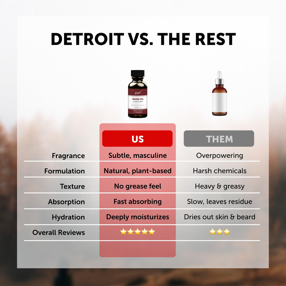 Detroit Grooming Co. Corktown Beard Oil drop on skin illustrates fast absorption.