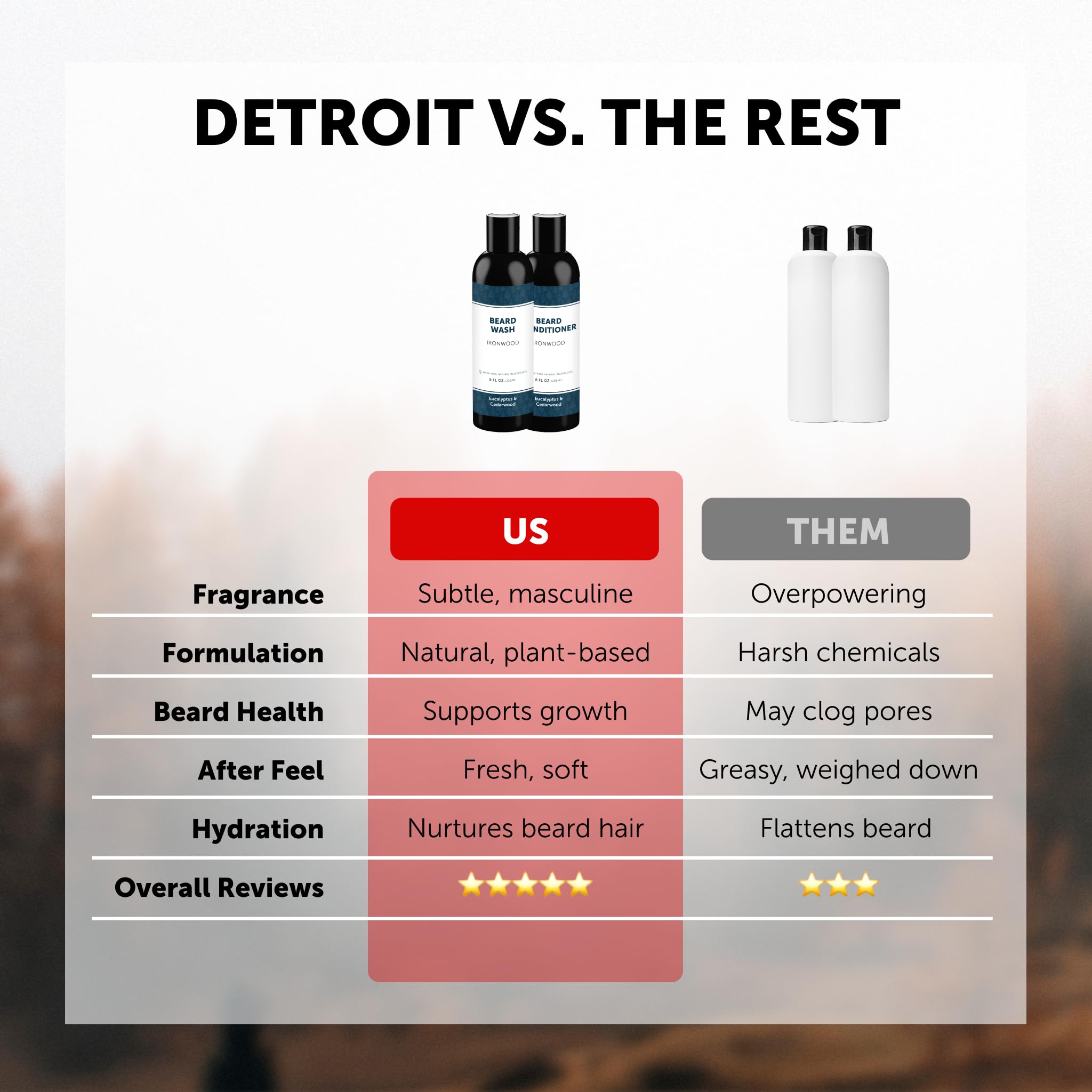 Detroit Grooming Co. Ironwood biotin blend with argan oil supports healthy beard care routine.