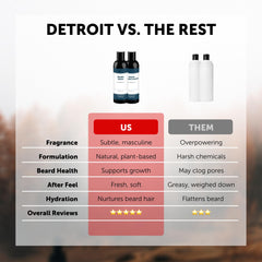 Detroit Grooming Co. Ironwood biotin blend with argan oil supports healthy beard care routine.