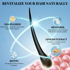 Devyonder Minoxidil Spray beard-density highlights potential beard fullness support.