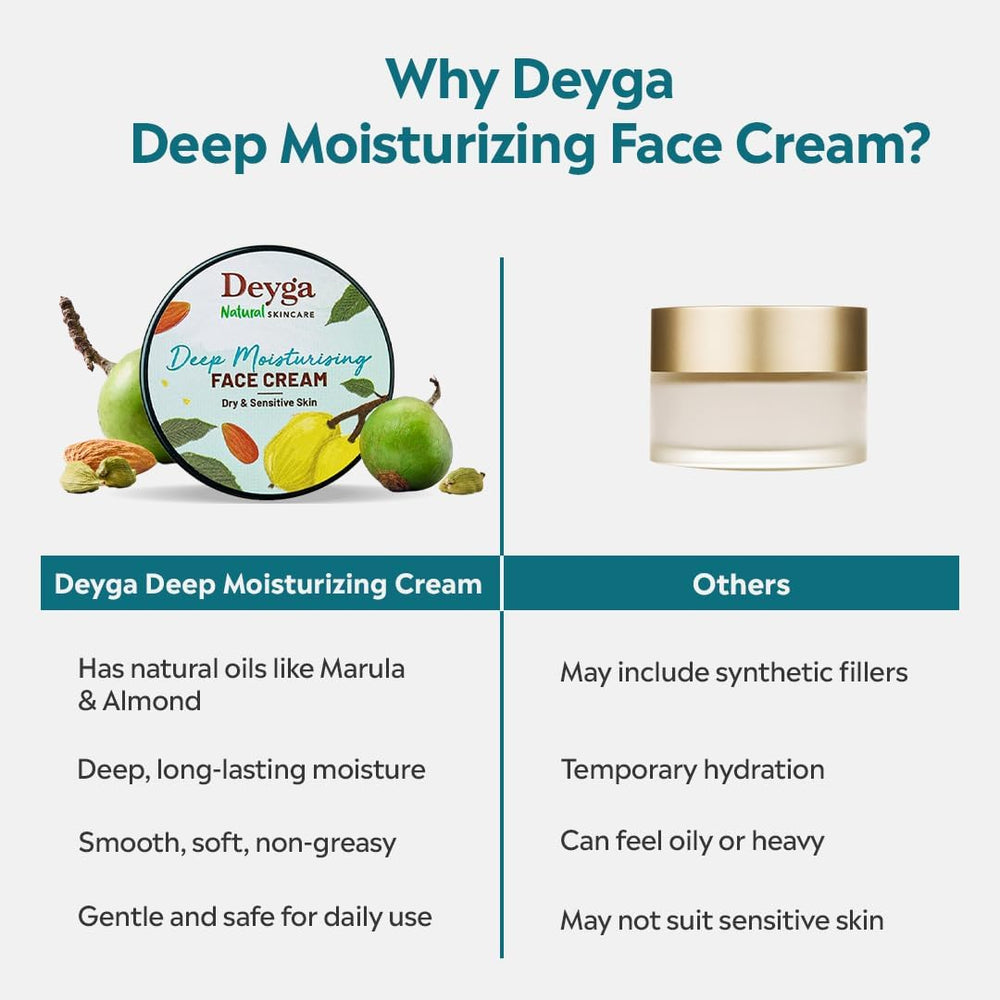 Deyga Deep Moisturising Face Cream centella asiatica supports gentle skin comfort.