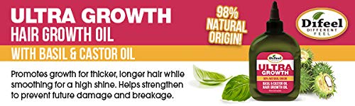 Difeel Basil aroma shot emphasizes fresh herbal scent enhancing hair care rituals