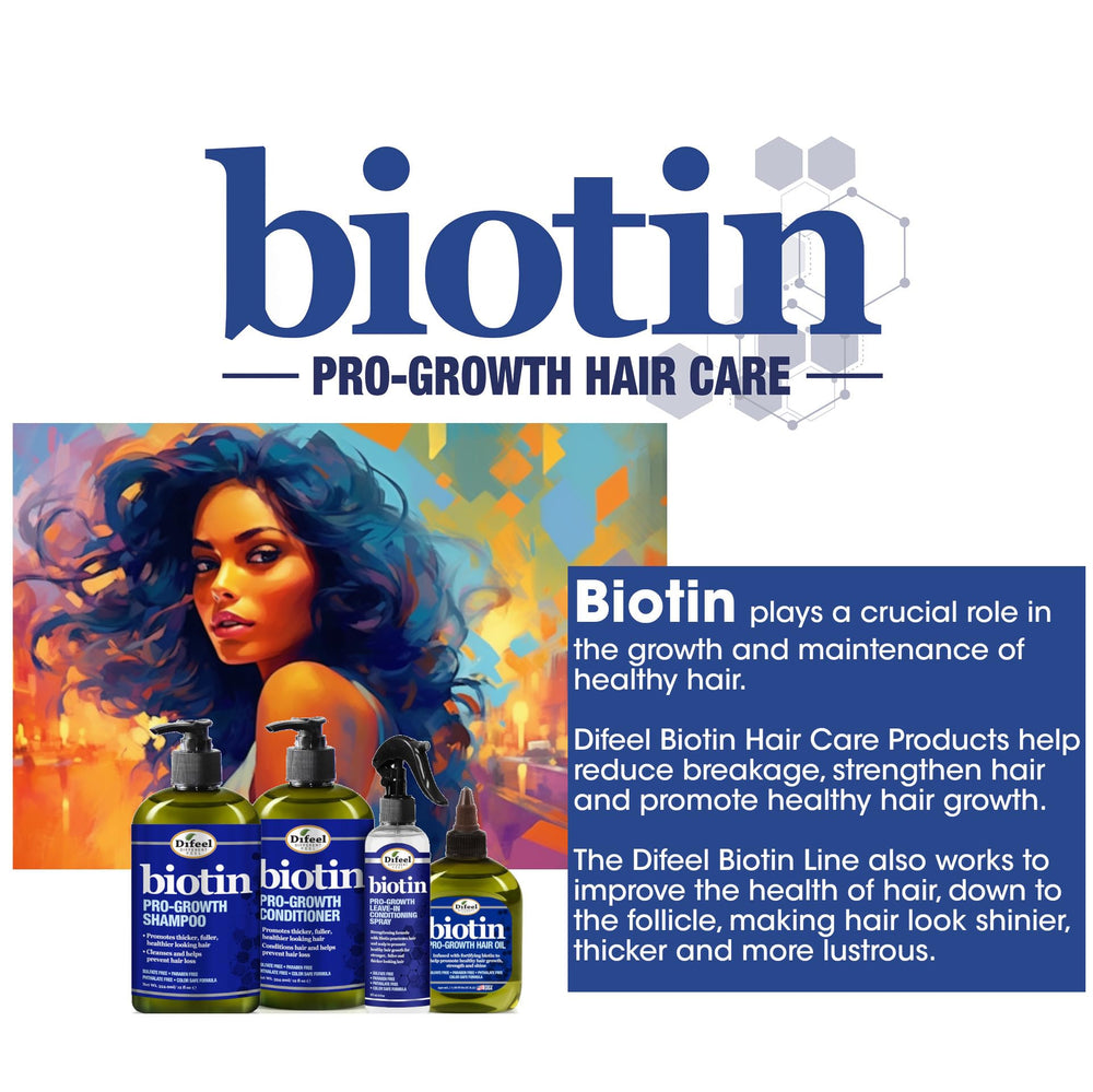Difeel Biotin sulfate-free banner on packaging