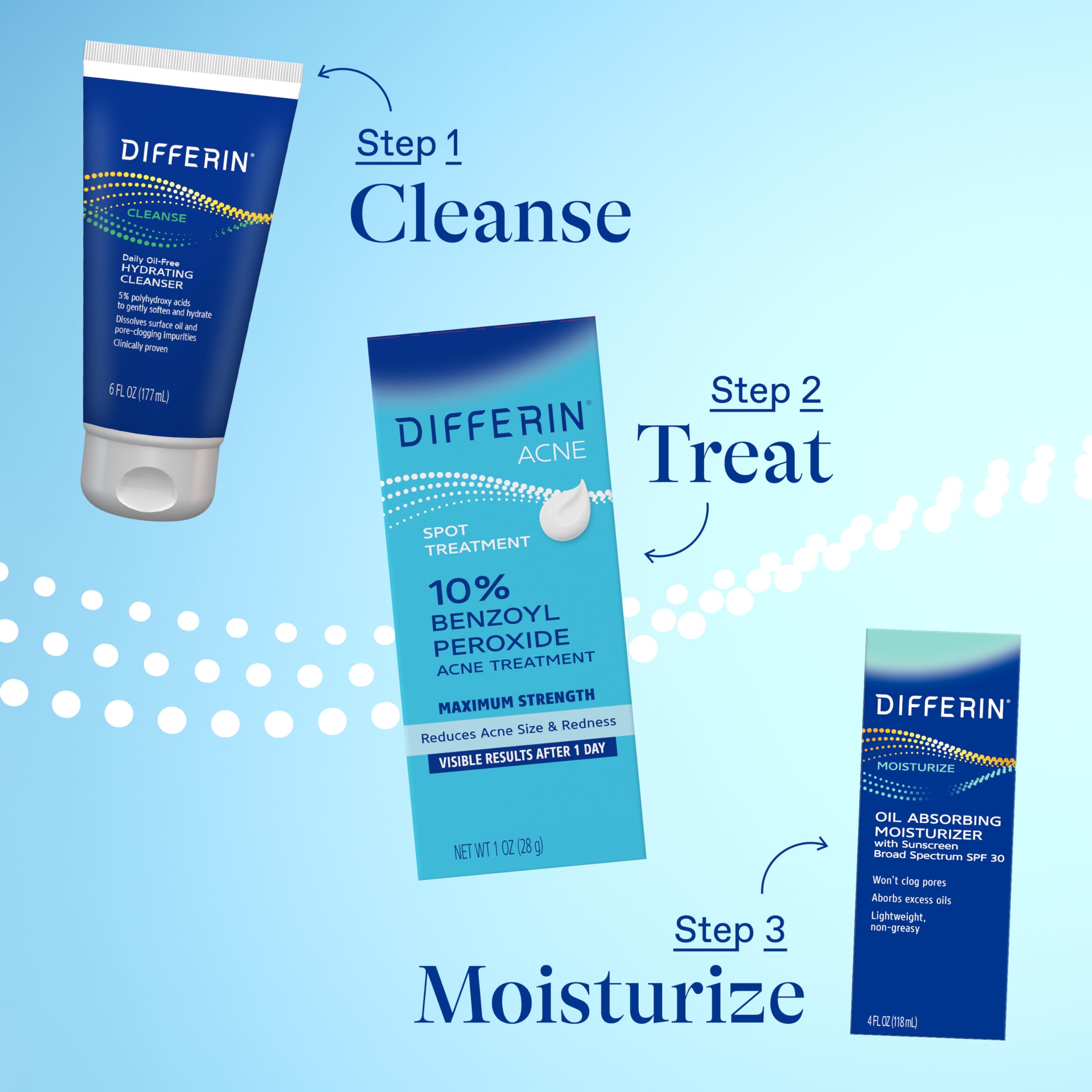Differin glycerin hydration support helps minimize dryness during use.