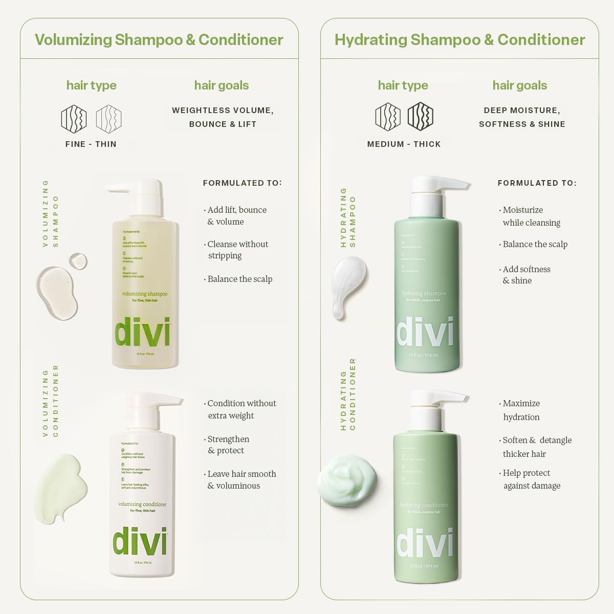 Divi Hydrating packaging flatlay highlighting natural oils and botanical extracts for nourishing care