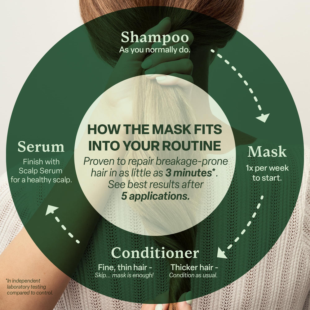 Divi Whipped Repair Mask overnight-use option for deeper conditioning.