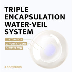 Niacinamide and vitamin E featured in DOCTORCOS Gold Label for nourishment.