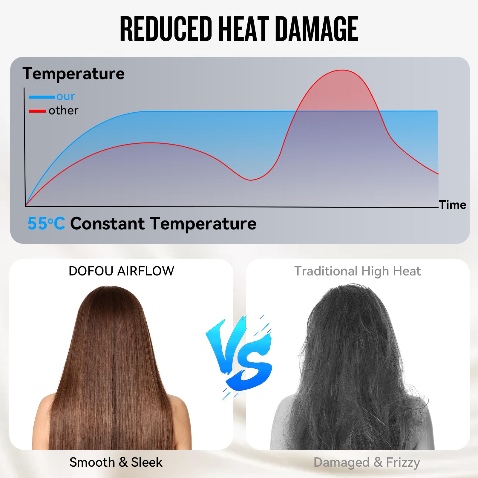 DOFOU LED heat mode ring shows hot, warm, and cool settings.