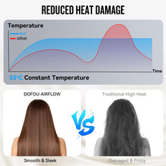 DOFOU LED heat mode ring shows hot, warm, and cool settings.