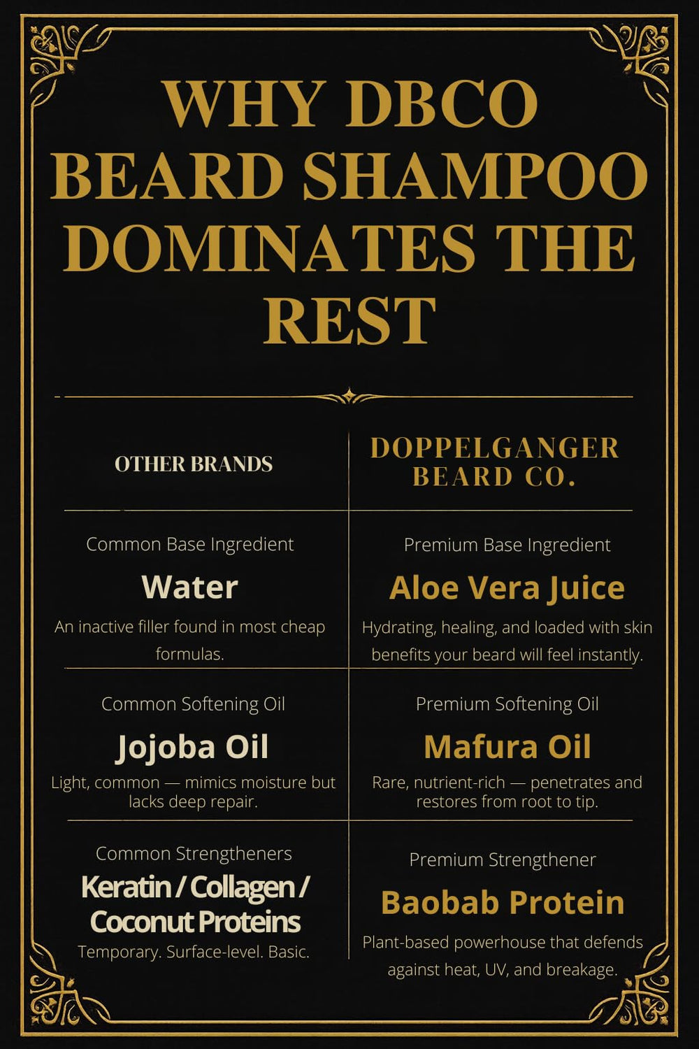 Softened beard with Mafura oil and Aloe from Doppelganger shampoo