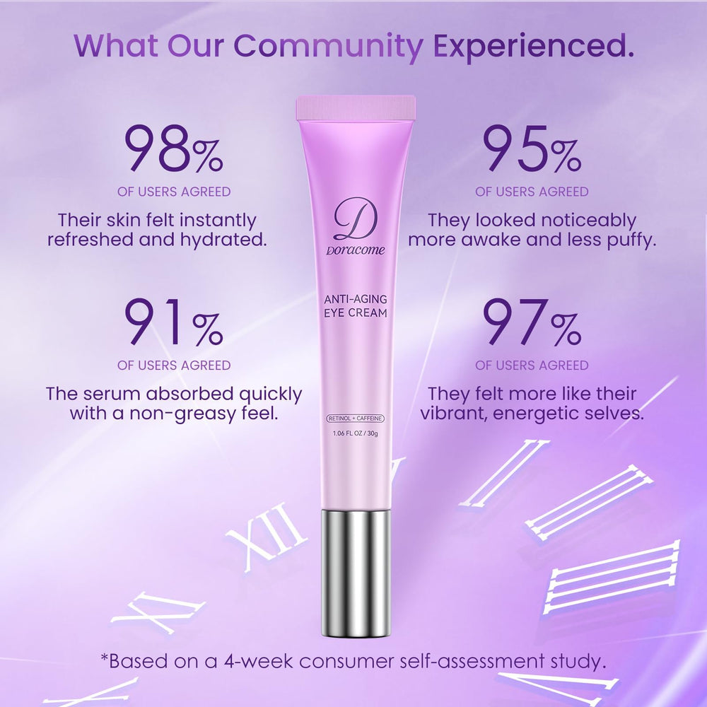 Doracome anti-aging eye cream use case for reducing fine lines.