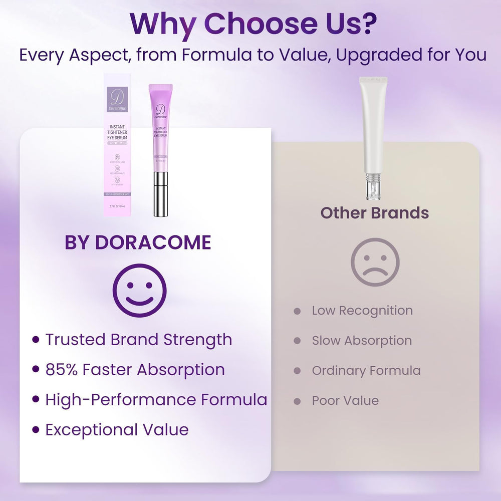 Doracome packaging and label indicating dermatologist-tested confidence.