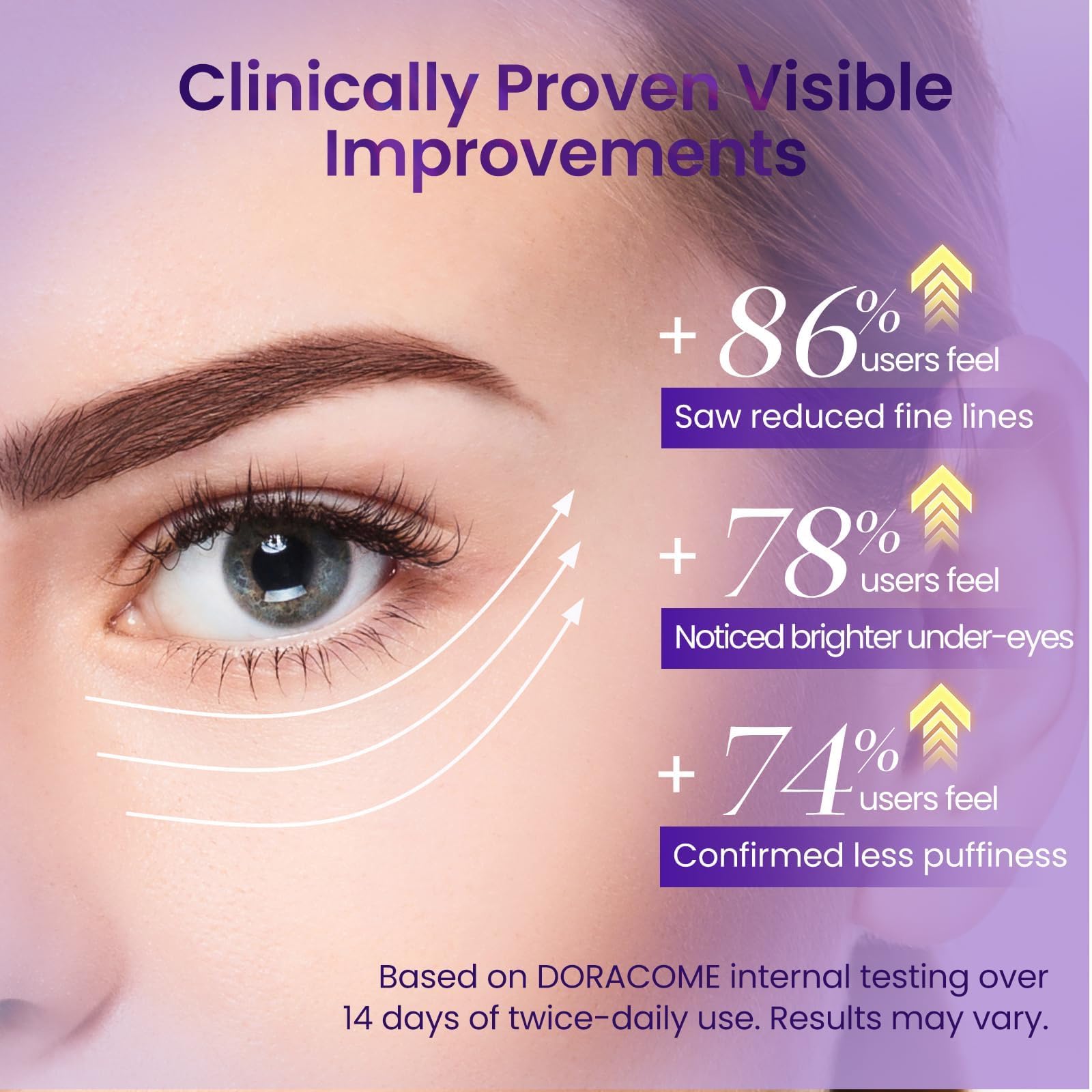 Doracome eye-area texture improves with fine lines softening.